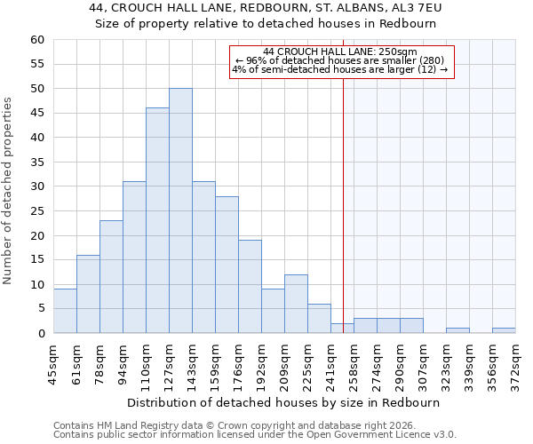 44, CROUCH HALL LANE, REDBOURN, ST. ALBANS, AL3 7EU: Size of property relative to detached houses in Redbourn