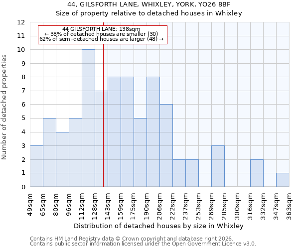 44, GILSFORTH LANE, WHIXLEY, YORK, YO26 8BF: Size of property relative to detached houses in Whixley