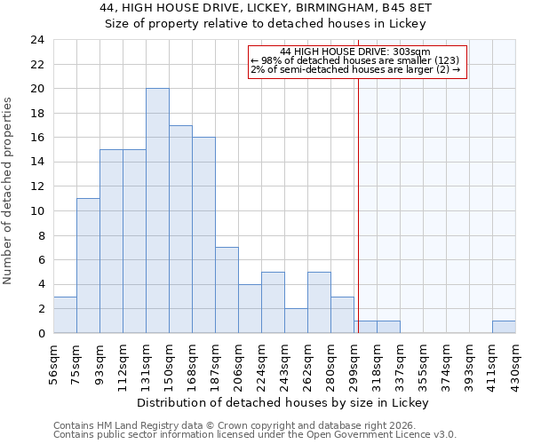 44, HIGH HOUSE DRIVE, LICKEY, BIRMINGHAM, B45 8ET: Size of property relative to detached houses in Lickey