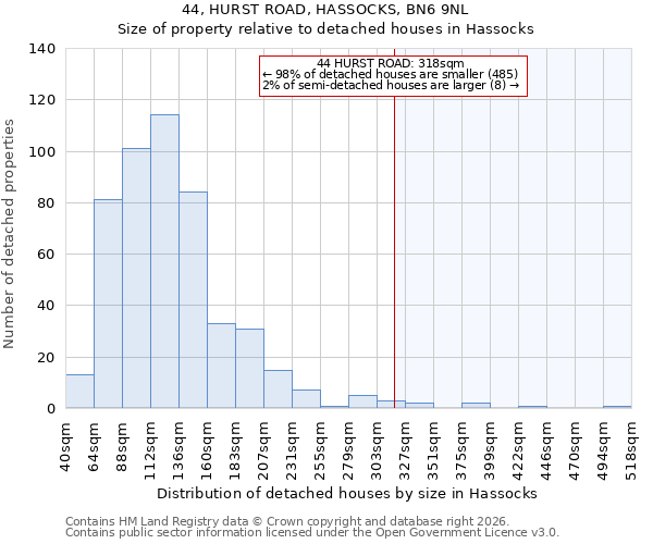 44, HURST ROAD, HASSOCKS, BN6 9NL: Size of property relative to detached houses in Hassocks