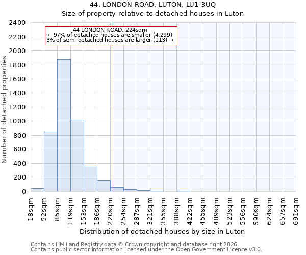 44, LONDON ROAD, LUTON, LU1 3UQ: Size of property relative to detached houses in Luton