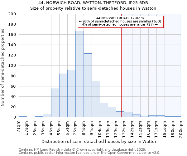 44, NORWICH ROAD, WATTON, THETFORD, IP25 6DB: Size of property relative to semi-detached houses in Watton