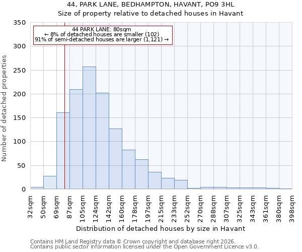 44, PARK LANE, BEDHAMPTON, HAVANT, PO9 3HL: Size of property relative to detached houses in Havant