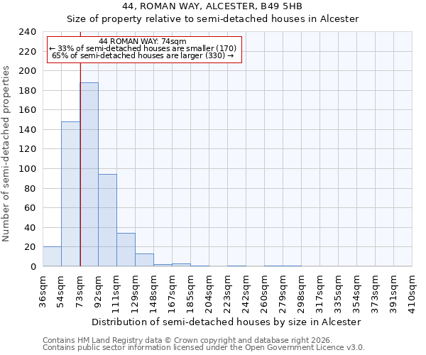 44, ROMAN WAY, ALCESTER, B49 5HB: Size of property relative to semi-detached houses in Alcester