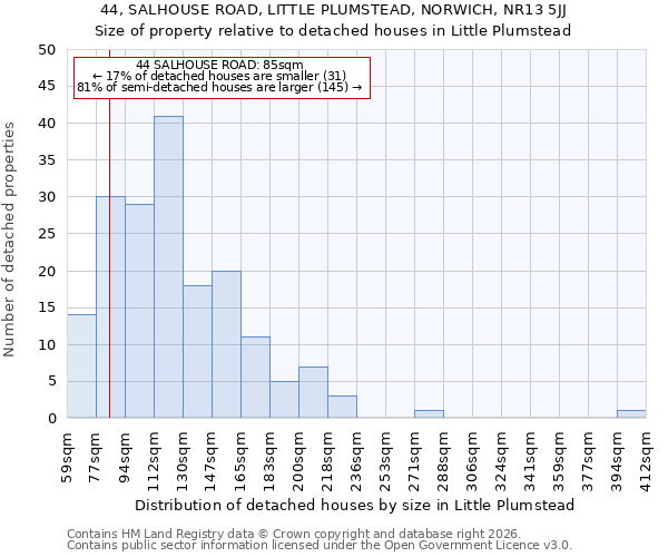 44, SALHOUSE ROAD, LITTLE PLUMSTEAD, NORWICH, NR13 5JJ: Size of property relative to detached houses in Little Plumstead
