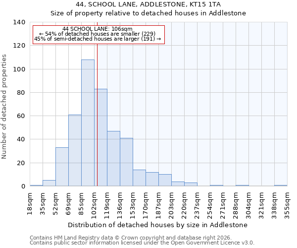 44, SCHOOL LANE, ADDLESTONE, KT15 1TA: Size of property relative to detached houses in Addlestone