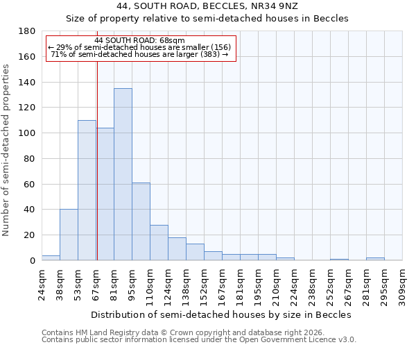 44, SOUTH ROAD, BECCLES, NR34 9NZ: Size of property relative to semi-detached houses in Beccles