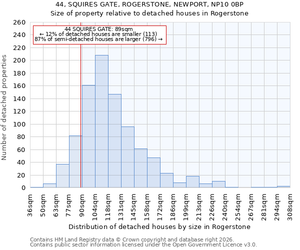 44, SQUIRES GATE, ROGERSTONE, NEWPORT, NP10 0BP: Size of property relative to detached houses in Rogerstone