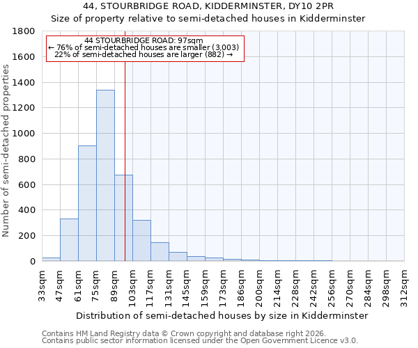 44, STOURBRIDGE ROAD, KIDDERMINSTER, DY10 2PR: Size of property relative to semi-detached houses in Kidderminster