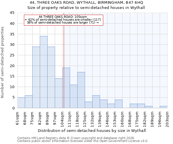 44, THREE OAKS ROAD, WYTHALL, BIRMINGHAM, B47 6HQ: Size of property relative to semi-detached houses in Wythall