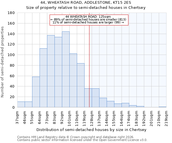 44, WHEATASH ROAD, ADDLESTONE, KT15 2ES: Size of property relative to semi-detached houses in Chertsey