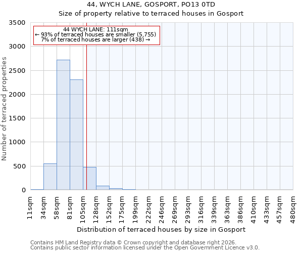 44, WYCH LANE, GOSPORT, PO13 0TD: Size of property relative to terraced houses in Gosport