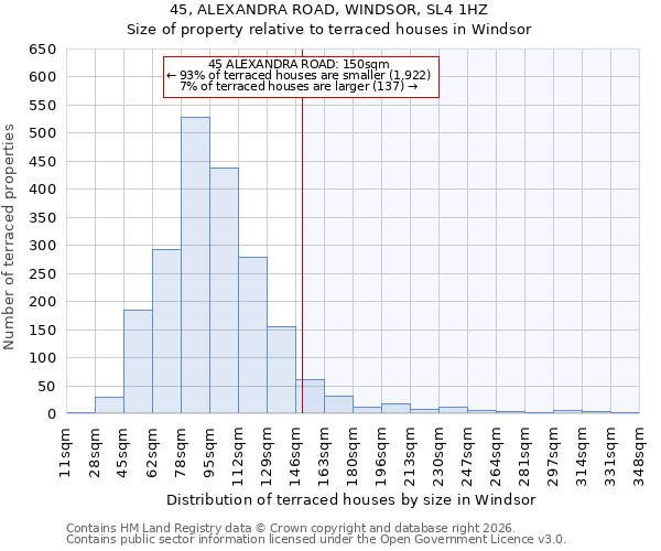45, ALEXANDRA ROAD, WINDSOR, SL4 1HZ: Size of property relative to terraced houses in Windsor