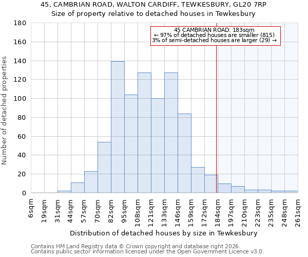 45, CAMBRIAN ROAD, WALTON CARDIFF, TEWKESBURY, GL20 7RP: Size of property relative to detached houses in Tewkesbury