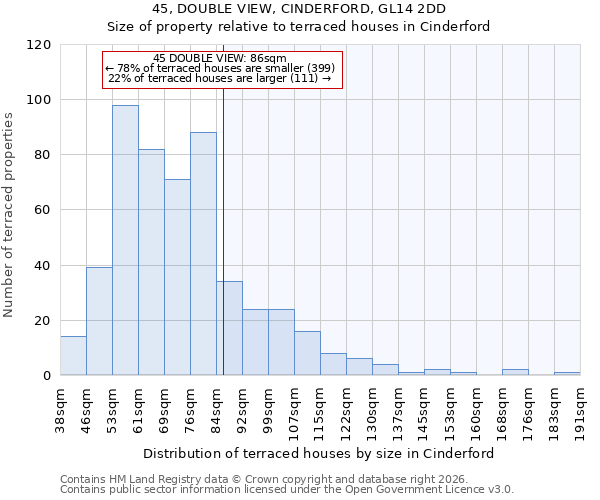 45, DOUBLE VIEW, CINDERFORD, GL14 2DD: Size of property relative to terraced houses in Cinderford