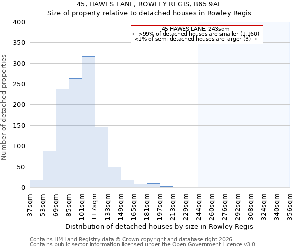 45, HAWES LANE, ROWLEY REGIS, B65 9AL: Size of property relative to detached houses in Rowley Regis