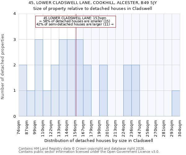 45, LOWER CLADSWELL LANE, COOKHILL, ALCESTER, B49 5JY: Size of property relative to detached houses in Cladswell