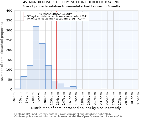 45, MANOR ROAD, STREETLY, SUTTON COLDFIELD, B74 3NG: Size of property relative to semi-detached houses in Streetly