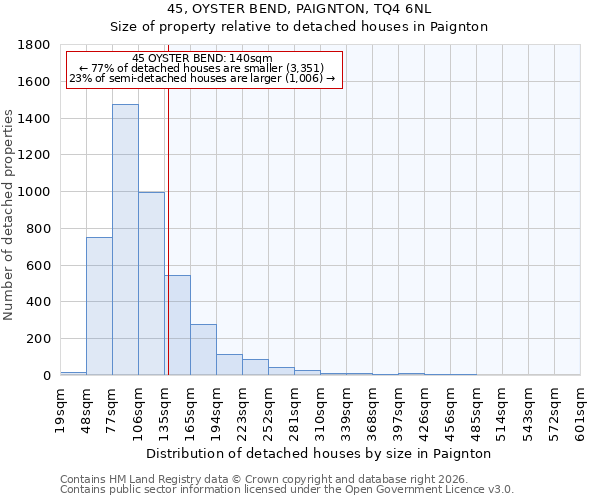 45, OYSTER BEND, PAIGNTON, TQ4 6NL: Size of property relative to detached houses in Paignton