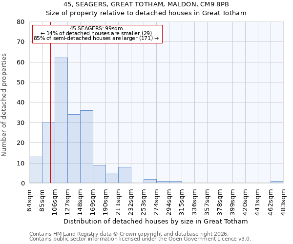 45, SEAGERS, GREAT TOTHAM, MALDON, CM9 8PB: Size of property relative to detached houses in Great Totham