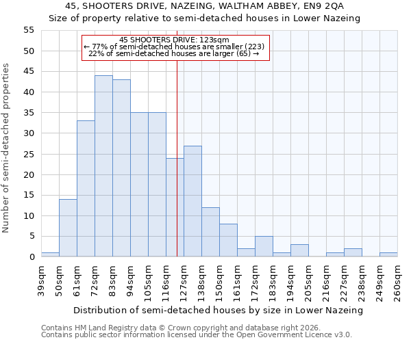 45, SHOOTERS DRIVE, NAZEING, WALTHAM ABBEY, EN9 2QA: Size of property relative to semi-detached houses in Lower Nazeing
