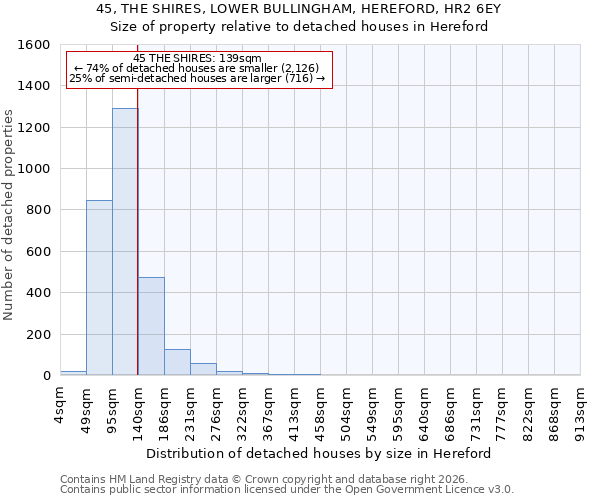 45, THE SHIRES, LOWER BULLINGHAM, HEREFORD, HR2 6EY: Size of property relative to detached houses in Hereford