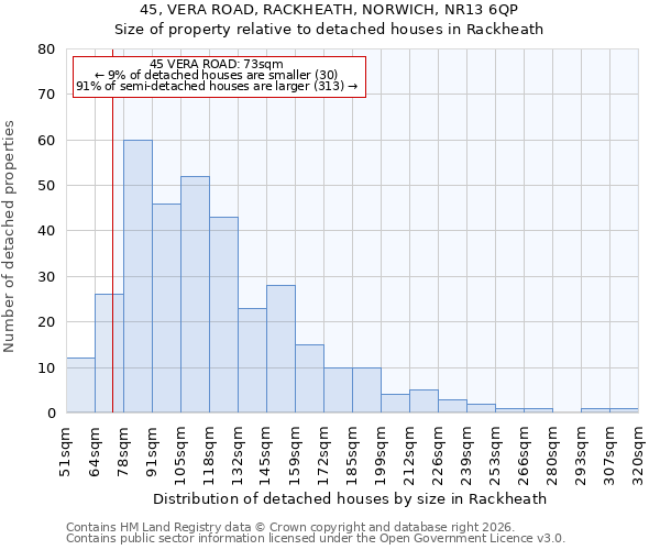 45, VERA ROAD, RACKHEATH, NORWICH, NR13 6QP: Size of property relative to detached houses in Rackheath