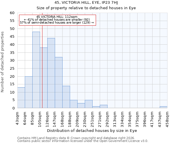 45, VICTORIA HILL, EYE, IP23 7HJ: Size of property relative to detached houses in Eye