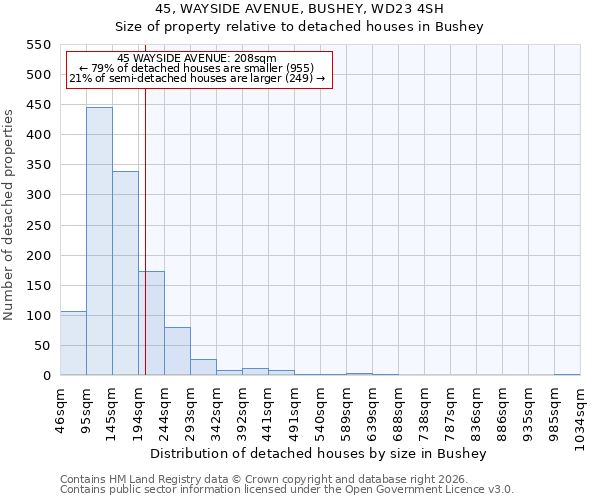 45, WAYSIDE AVENUE, BUSHEY, WD23 4SH: Size of property relative to detached houses in Bushey