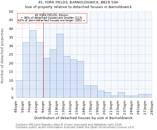 45, YORK FIELDS, BARNOLDSWICK, BB18 5DA: Size of property relative to detached houses in Barnoldswick