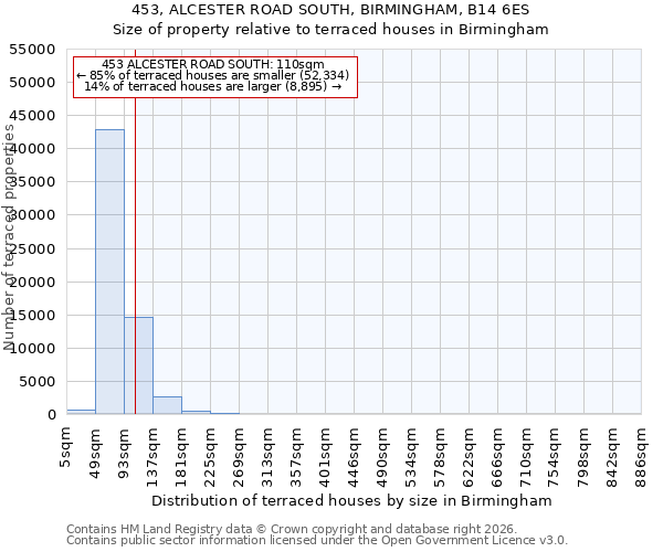 453, ALCESTER ROAD SOUTH, BIRMINGHAM, B14 6ES: Size of property relative to terraced houses in Birmingham