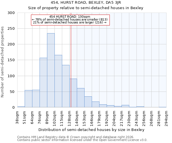 454, HURST ROAD, BEXLEY, DA5 3JR: Size of property relative to semi-detached houses in Bexley