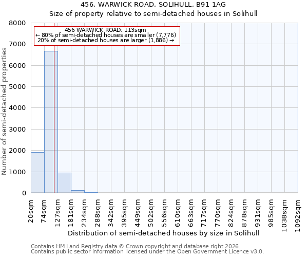 456, WARWICK ROAD, SOLIHULL, B91 1AG: Size of property relative to semi-detached houses in Solihull