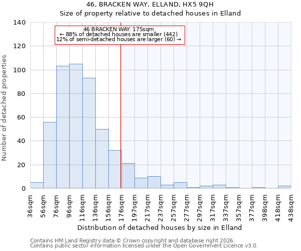 46, BRACKEN WAY, ELLAND, HX5 9QH: Size of property relative to detached houses in Elland