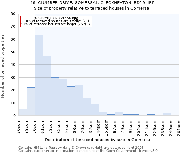 46, CLUMBER DRIVE, GOMERSAL, CLECKHEATON, BD19 4RP: Size of property relative to terraced houses in Gomersal