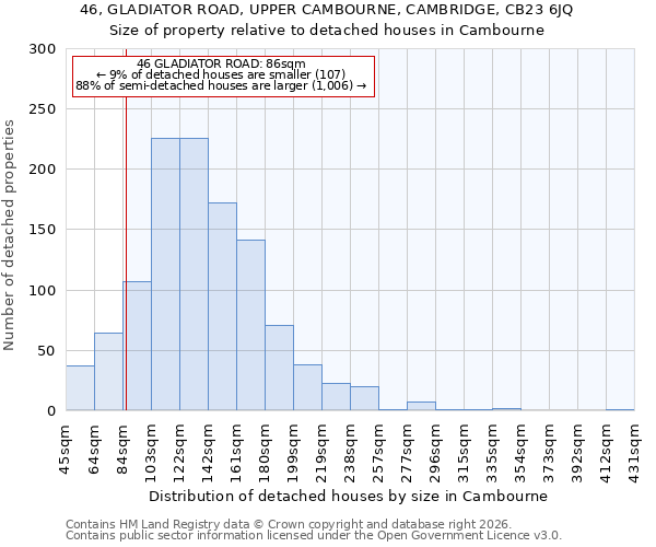 46, GLADIATOR ROAD, UPPER CAMBOURNE, CAMBRIDGE, CB23 6JQ: Size of property relative to detached houses in Cambourne