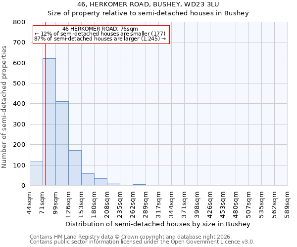 46, HERKOMER ROAD, BUSHEY, WD23 3LU: Size of property relative to semi-detached houses in Bushey