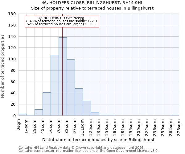 46, HOLDERS CLOSE, BILLINGSHURST, RH14 9HL: Size of property relative to terraced houses in Billingshurst