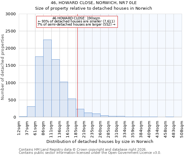 46, HOWARD CLOSE, NORWICH, NR7 0LE: Size of property relative to detached houses in Norwich