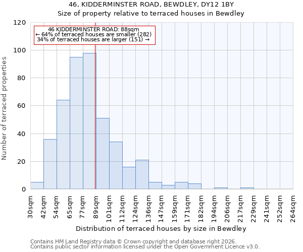 46, KIDDERMINSTER ROAD, BEWDLEY, DY12 1BY: Size of property relative to terraced houses in Bewdley