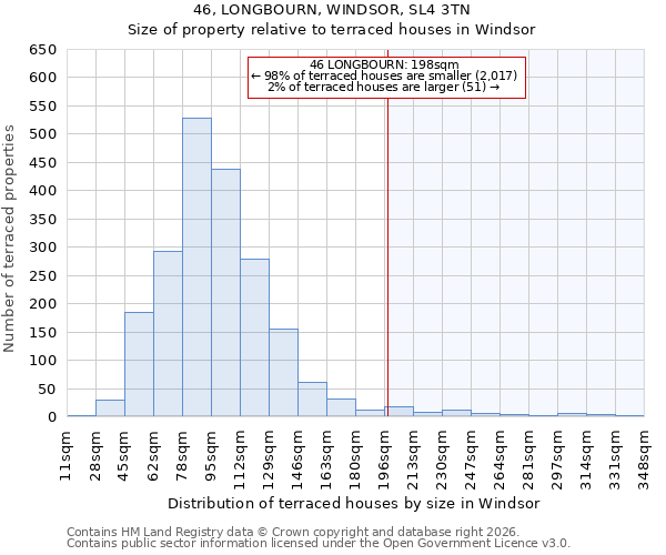 46, LONGBOURN, WINDSOR, SL4 3TN: Size of property relative to terraced houses in Windsor