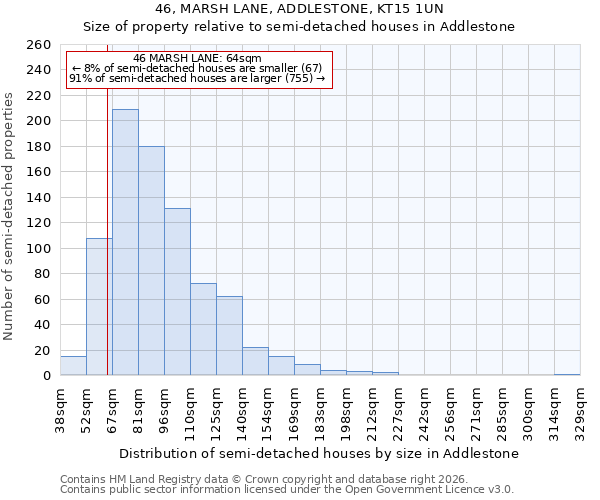 46, MARSH LANE, ADDLESTONE, KT15 1UN: Size of property relative to semi-detached houses in Addlestone