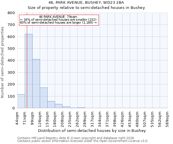 46, PARK AVENUE, BUSHEY, WD23 2BA: Size of property relative to semi-detached houses in Bushey
