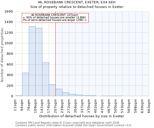 46, ROSEBANK CRESCENT, EXETER, EX4 6EH: Size of property relative to detached houses in Exeter