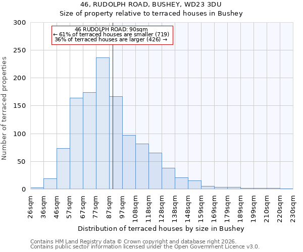 46, RUDOLPH ROAD, BUSHEY, WD23 3DU: Size of property relative to terraced houses in Bushey