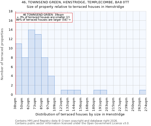 46, TOWNSEND GREEN, HENSTRIDGE, TEMPLECOMBE, BA8 0TT: Size of property relative to terraced houses in Henstridge