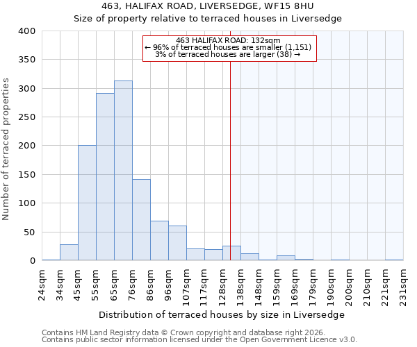 463, HALIFAX ROAD, LIVERSEDGE, WF15 8HU: Size of property relative to terraced houses in Liversedge
