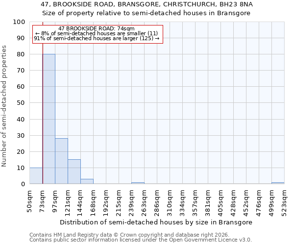 47, BROOKSIDE ROAD, BRANSGORE, CHRISTCHURCH, BH23 8NA: Size of property relative to semi-detached houses in Bransgore