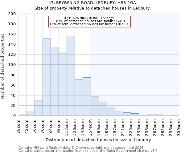 47, BROWNING ROAD, LEDBURY, HR8 2GA: Size of property relative to detached houses in Ledbury
