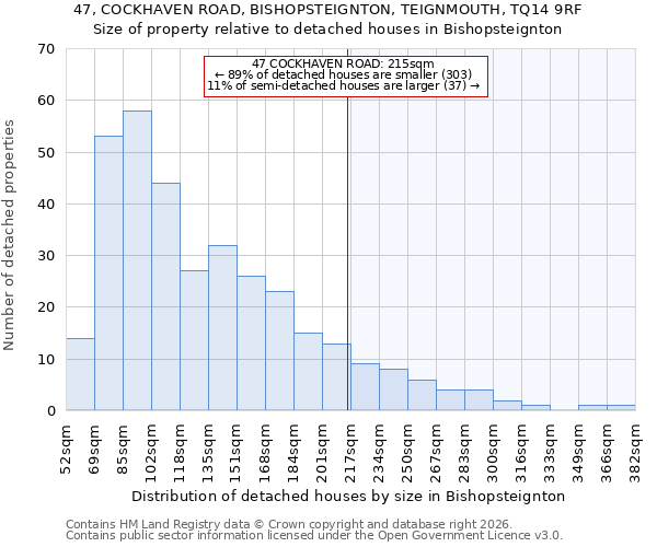 47, COCKHAVEN ROAD, BISHOPSTEIGNTON, TEIGNMOUTH, TQ14 9RF: Size of property relative to detached houses in Bishopsteignton